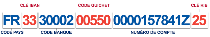 Qu est ce Que L IBAN 
